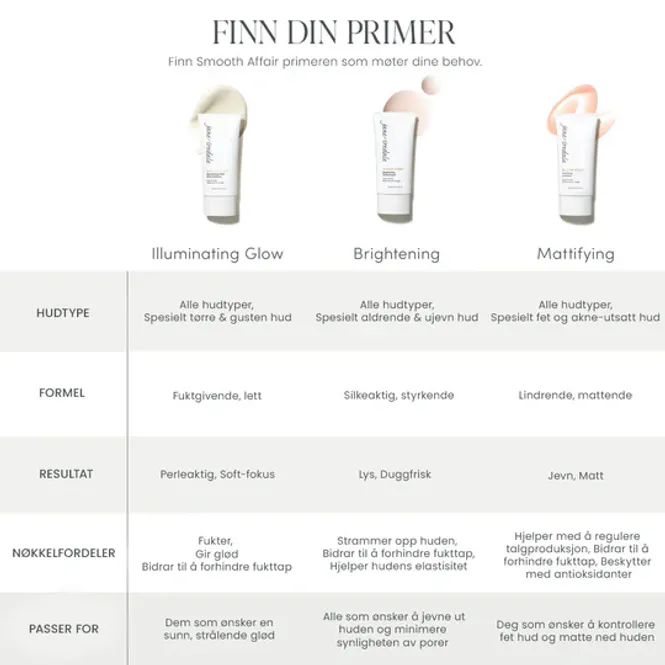 Hovedbilde Smooth Affair® Illuminating Glow Face Primer