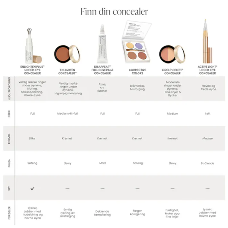 Active Light® Under-eye Concealer
